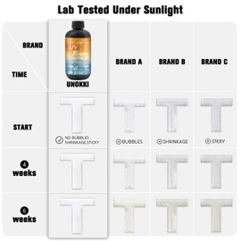 UNOKKI Liquid Resin, Highly Transparent 200g UV/LED Compatible Liquid Resin Large Quantity, Highly Transparent UV Liquid Resin, Clear UV Resin Suitable for Jewelry, etc., Rapid Curing, Hypoallergenic
