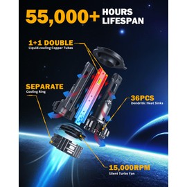 Auxbeam H7 Fog Light Bulbs, F22 Series H7 Powersports Bulbs, 6500K 110W 24000LM 700% Brighter H7 Light Bulbs for UTV ATV Offroad Vehicles