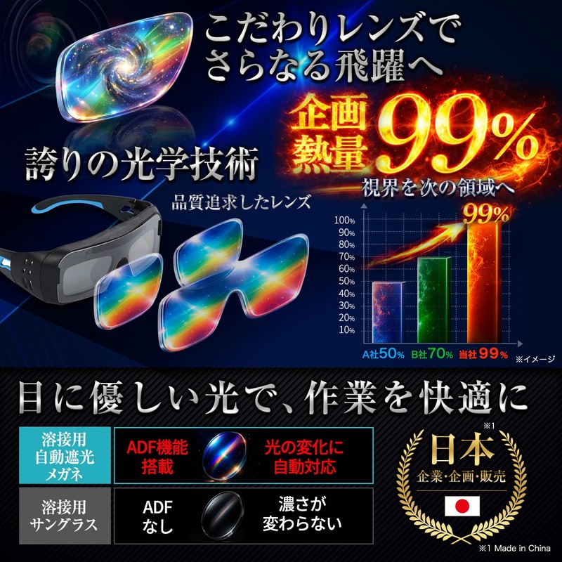 OutRun [2025 New Model] Welding Glasses Auto-Darkening Welding Face Shield