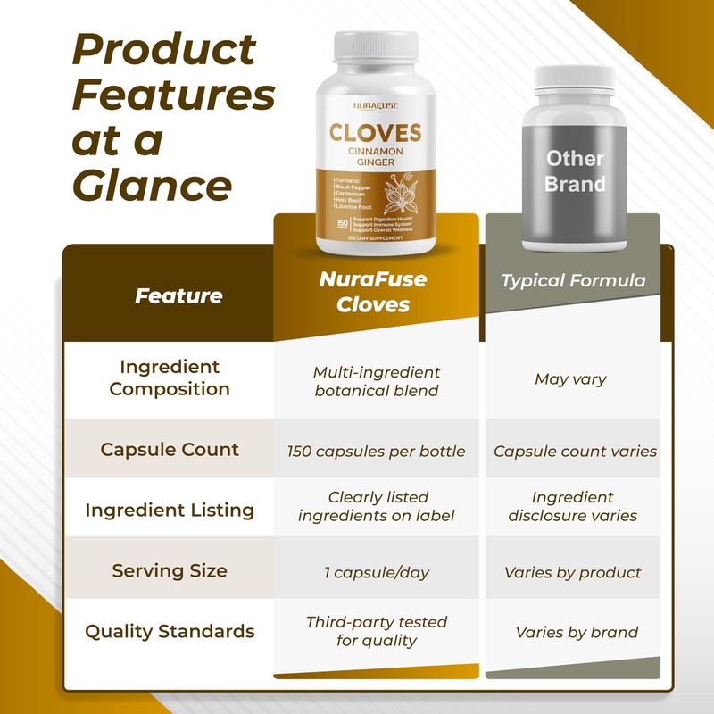 Cloves Cinnamon Ginger - Support Digestion Health, Immune System, Respiratory