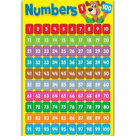 Children Wall Chart Numbers 1-100 Educational Preschool Learning Poster for Kids Students Kindergarten Home Class Wall