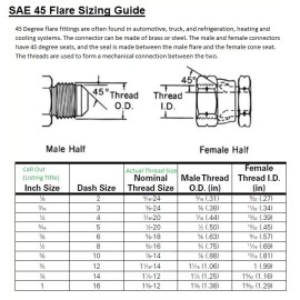 Unbranded/Generic 1/4 Sae 45 Male Flare Mfl to 1/4 Npt Female Pipe Adapter Propane Natural Gas RV