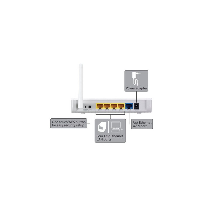 ZyXEL NBG416n 150 Mbps Wireless N Router w/High Gain Antenna