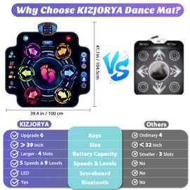 KIZJORYA Dance Mat, Kids Electronic Dance Pad with Wireless Bluetooth 5 Speeds 9 Levels, Music Toys Birthday & Xmas Gifts for Girls Boys 3 4 5 6 7 8 9 10+ Year Old