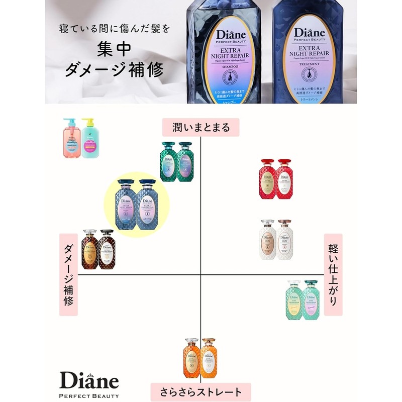 Diane 다이안 엑스트라 나이트 리페어 블루 나이트 베리 향 샴푸
