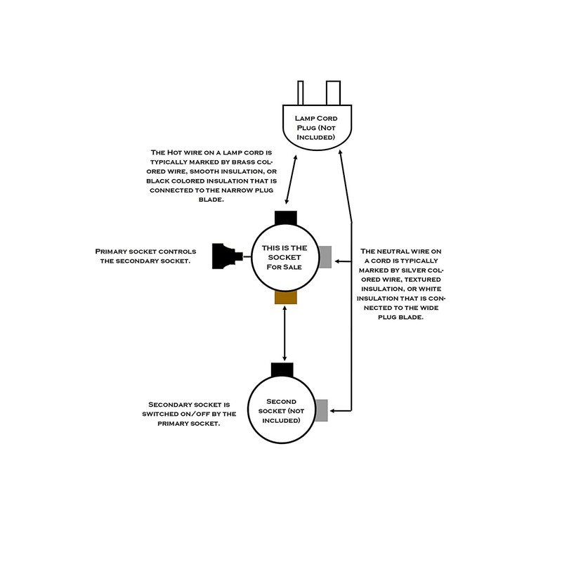 3-Terminal E26 Medium Base Socket Interior with Turn Knob