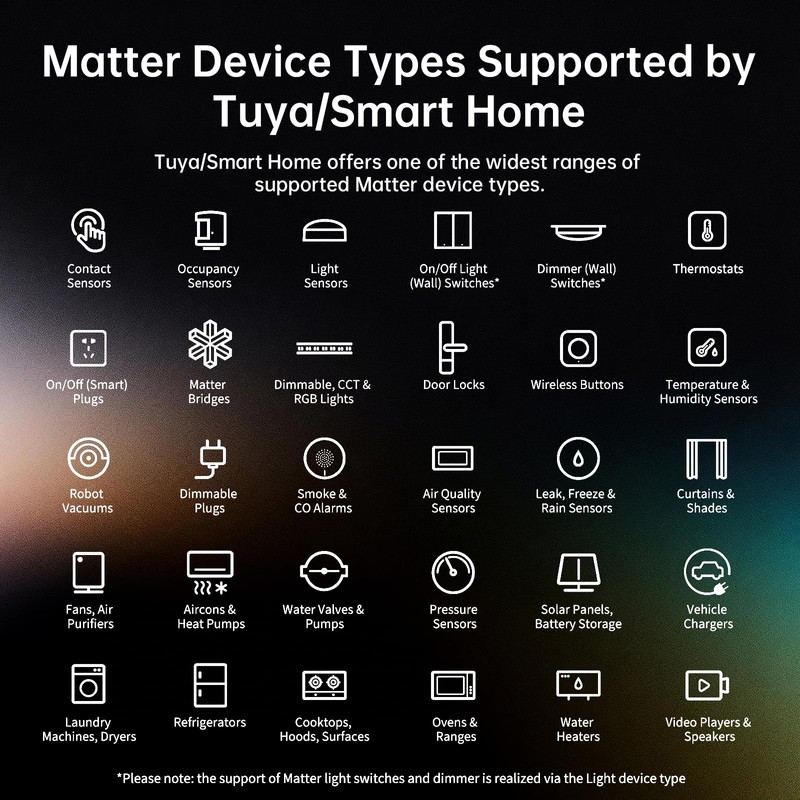 Tuya Zigbee Smart Home Hub M Gateway,Matter Controller,Thread Router