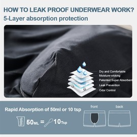 BATTEWA Incontinence for Men Washable, Leak Proof Underwear Briefs,Wide Band Boxer Brief Front Absorbency Area for Bladder Leak 50ml(5 Pack,Medium,Black)