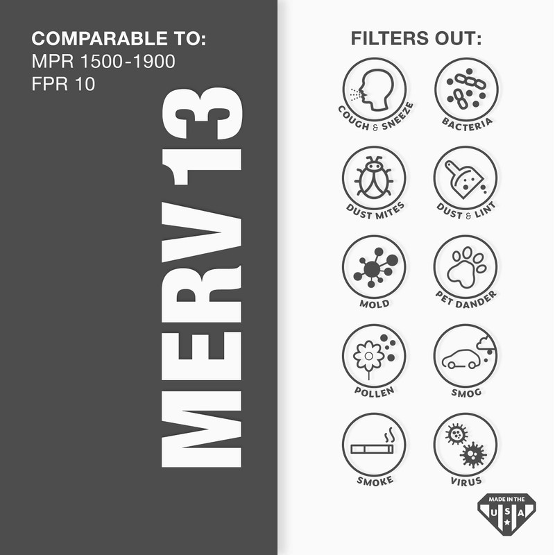 Aerostar 19 7/8x21 1/2x1 MERV 13 Pleated Air Filter, AC