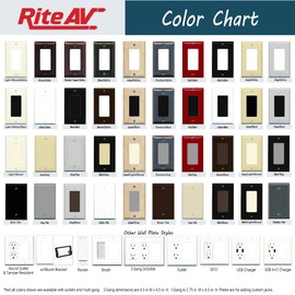 RiteAV Custom Wall Plate 1 Port, Rocker, Brown/Brown, Choose HDMI Coax 3.5mm Banana Cat5/6 Phone RCA Speaker Toslink USB