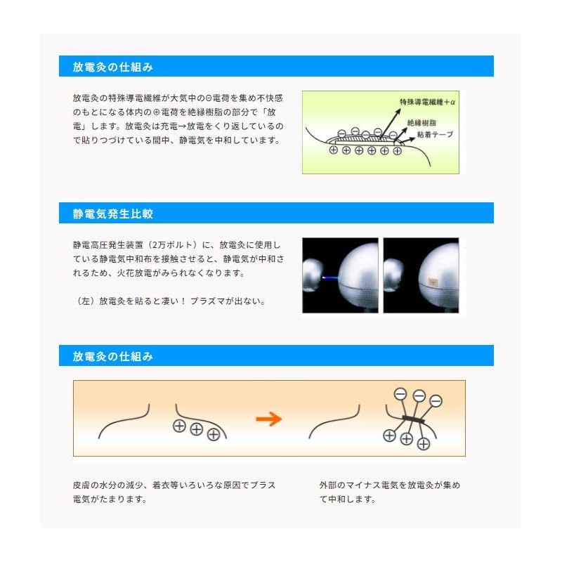 【6個セット】放電灸 4シート 24枚入り kaitaimon オリジナル チキンコンソメスープ付き 火を使わないお灸