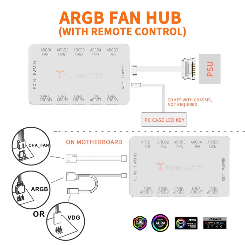 TUMMASTER ARGB Fan HUB 5V-3Pin LED Hub 4 Pin PWM