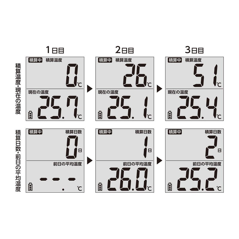 Shinwa Sokutei 73480 Waterproof Total Thermometer
