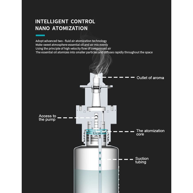 Aroma Diffuser with WiFi,Essential Oil Diffuser,5380 Square feet Coverage Scent