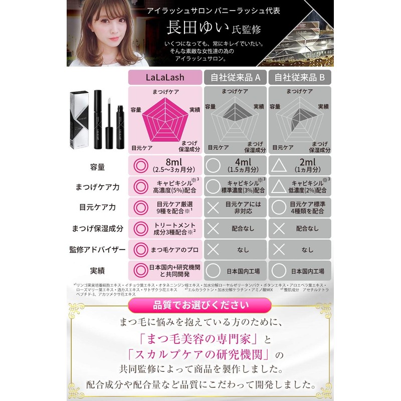 Eyelash Serum, Eyelash Serum, Eyelash Serum, Eyelash Serum, 0.1 fl