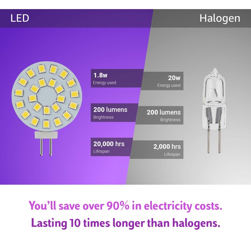 G4 LED Bulb Daylight White 6000K 2W - 20 Watt