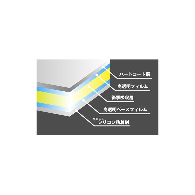 Insight Engineering SPTM-7300 LCD Protective Film for IC-7300/IC-9700 [Shock Absorption]