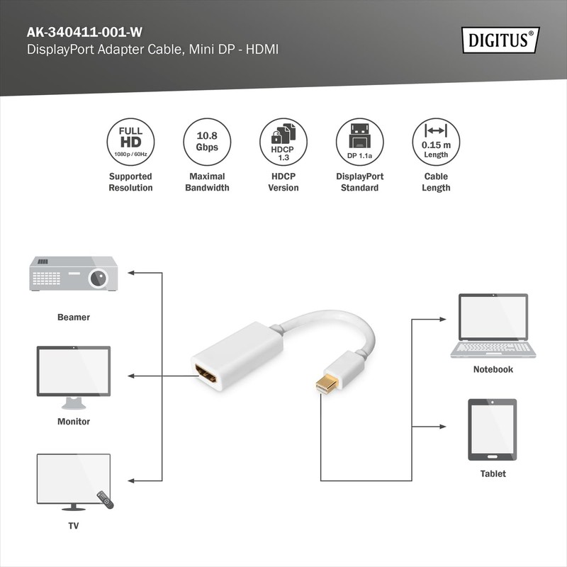 Assmann DIGITUS CAVO ADATTATORE DISPLAYPORT MINI DP HDMI 15CM