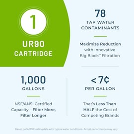 WaterChef UR90 Undersink Filter Replacement Cartridge (for WaterChef U9000 Filter Systems) 1000 Gal. Capacity, NSF/ANSI Certified for 78 Contaminants, Made in USA