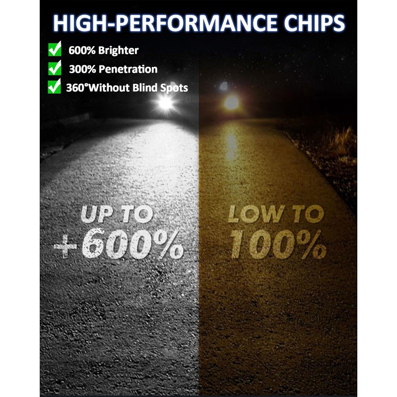 Marsauto H11/H8 LED Fog Light Bulb, 12,000 LM 600% Brightness