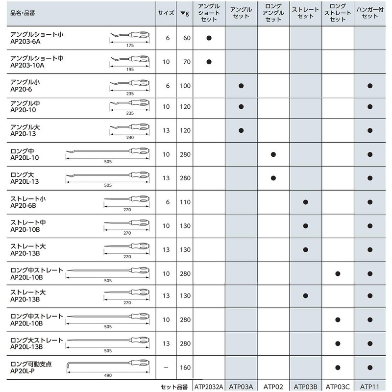 KTC (ke-te-si-) kurippukuranputu-ru ap203 – A