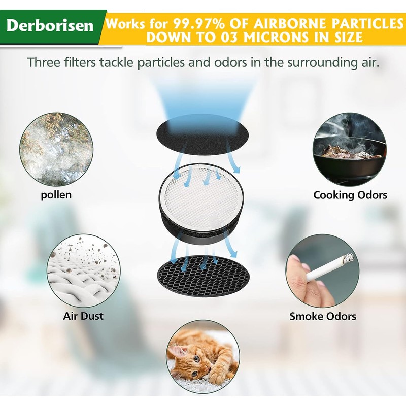 AV-P152 Air Purifier Replacement Filter Compatible with AV-P152 Air Purifier,