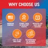 Boat Trailer Chocks and RV Wheel Chocks for Travel Trailers