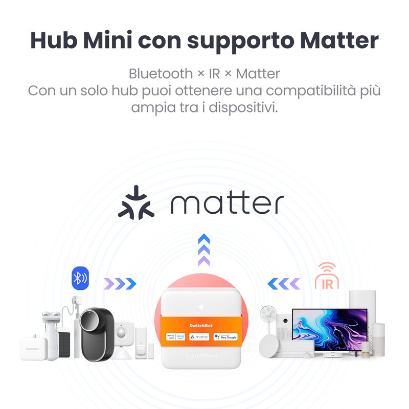 SwitchBot Presence Sensor with Hub Mini Matter Enabled – mmWave