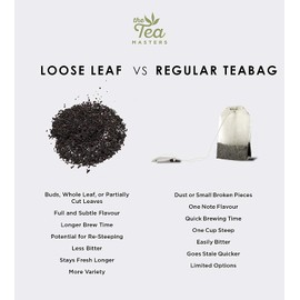 The Tea Masters Loose Leaf Tea - Green Tea - Gunpowder Pinhead (1x1kg)