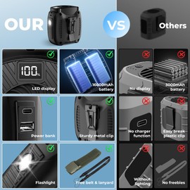 VOSFEEL 16000mAh Portable Waist Fan Rechargeable, 16000RPM 5-Speeds Strong Airflow, 48H Runtime with Flashlight, Personal Wearable Belt Fan for Camping, Outdoor, Jobsite, Black