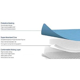 Sorbex Sorbex Super Absorbent Dressing Pad for Moderate to Heavy Exuding Draining Wounds (20x40cm) Superior Moisture Absorption sterile and Breathable - Pack of 5