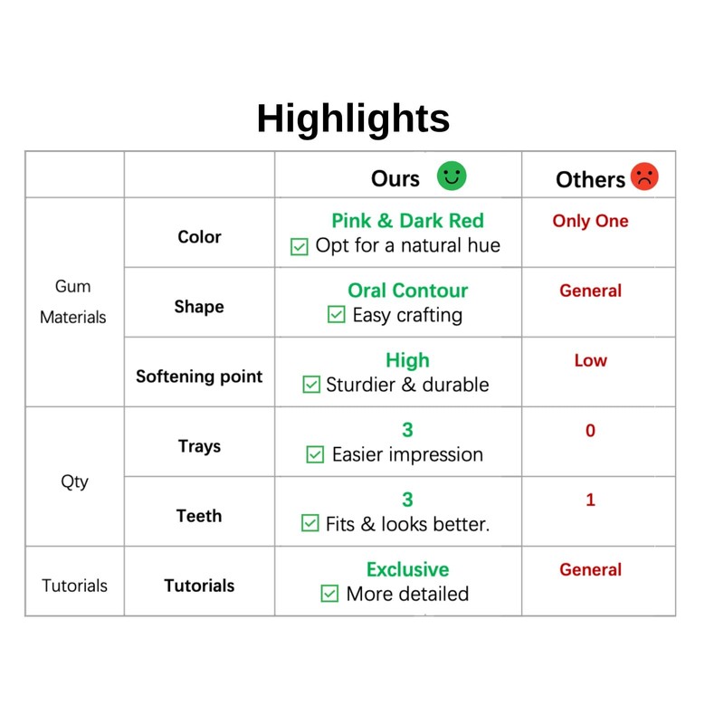 DENTUREWAY DIY Denture Kit with Impression, Do-It-Yourself Partial Denture Solution,