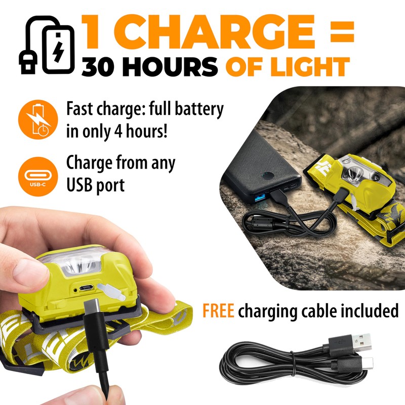 Foxelli USB-C Rechargeable LED Headlamp – Super Bright, Lightweight Head
