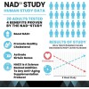 High Performance Nutrition Nad Booster Caps Suplemento