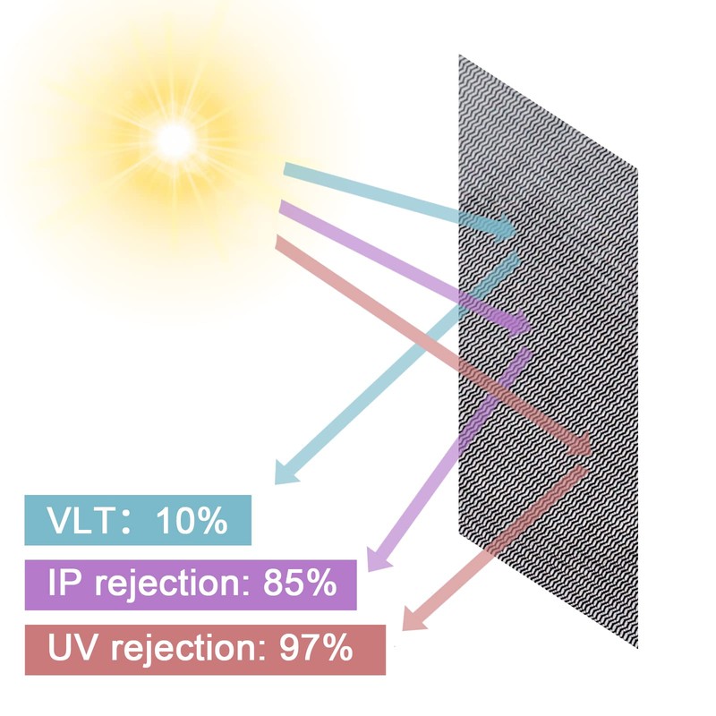 Solar Window Screen Mesh, Anti-UV Solar Screen Fabric Replacement 53"