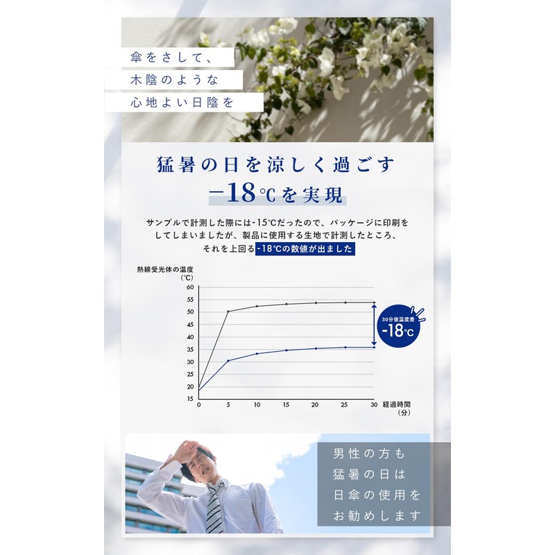 セラミド 葉酸サプリ 太陽対策 潤い ヒアルロン酸 【医学博士開発 国内製造】 成人女性の1日摂取推奨量配合 ビタミンB12 高保湿