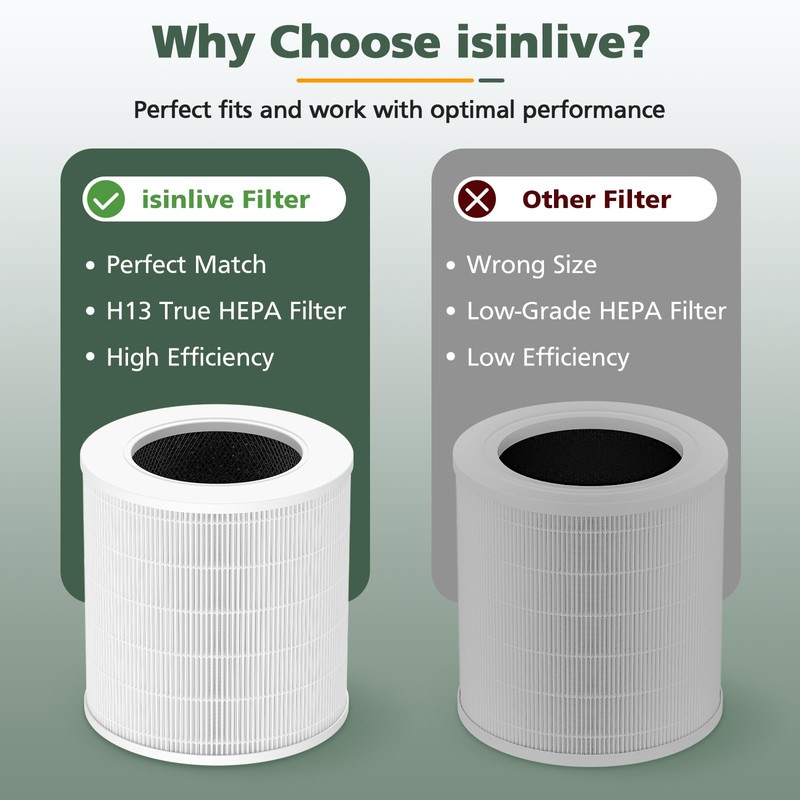 A2002 Replacement Filter Compatible with A2002 Air Purifie-r, 3-In-1 H13