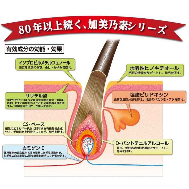 Compression 美乃 Raw A Tone Jasmine Scent 200ml [Quasi-drug Goods]