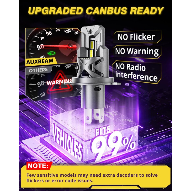 Auxbeam 2025 H4 Fog Lights, 700% Brighter H4 Powersports Light