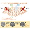 mikuroga-dosutanda-dotaipu Mattress Cover (Single) High Density Fabric for Impervious to