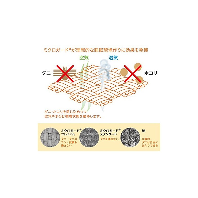 mikuroga-dosutanda-dotaipu Mattress Cover (Single) High Density Fabric for Impervious to