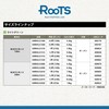 Gosen Roots PE x 4, Light Green, 668.4 ft (200
