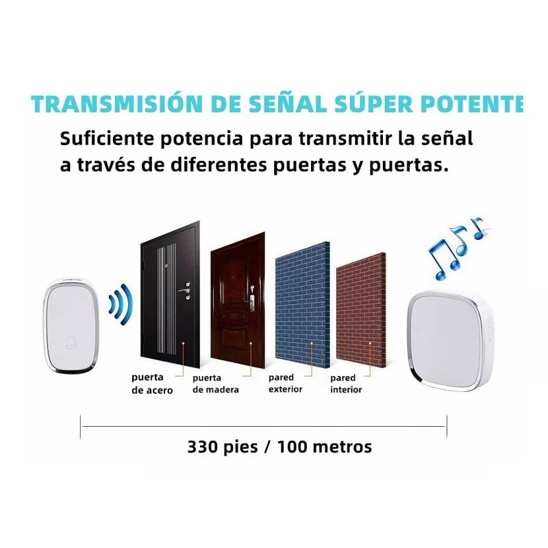 Monbelle Timbre Inalámbrico Impermeable Con Luz Led 1 Transmiso 1