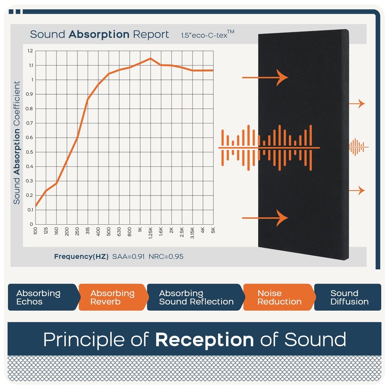 BUBOS 4 PCS Acoustic Panels,24''x12'' Fabric Soundproof Wall Panels,Self-adhesive Sound