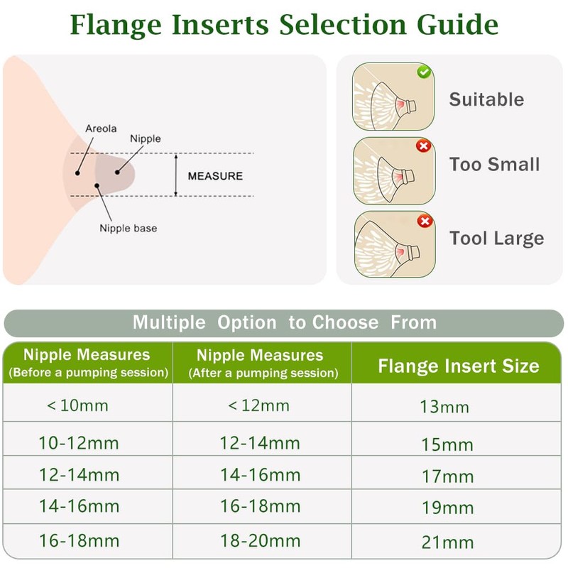 Flange Inserts 9PCS 13/15/17mm*3 Compatible with Momcozy M5/M6/M9/S12pro/S9pro/Spectra/Medela/Willow/TSRETE 24mm Breast