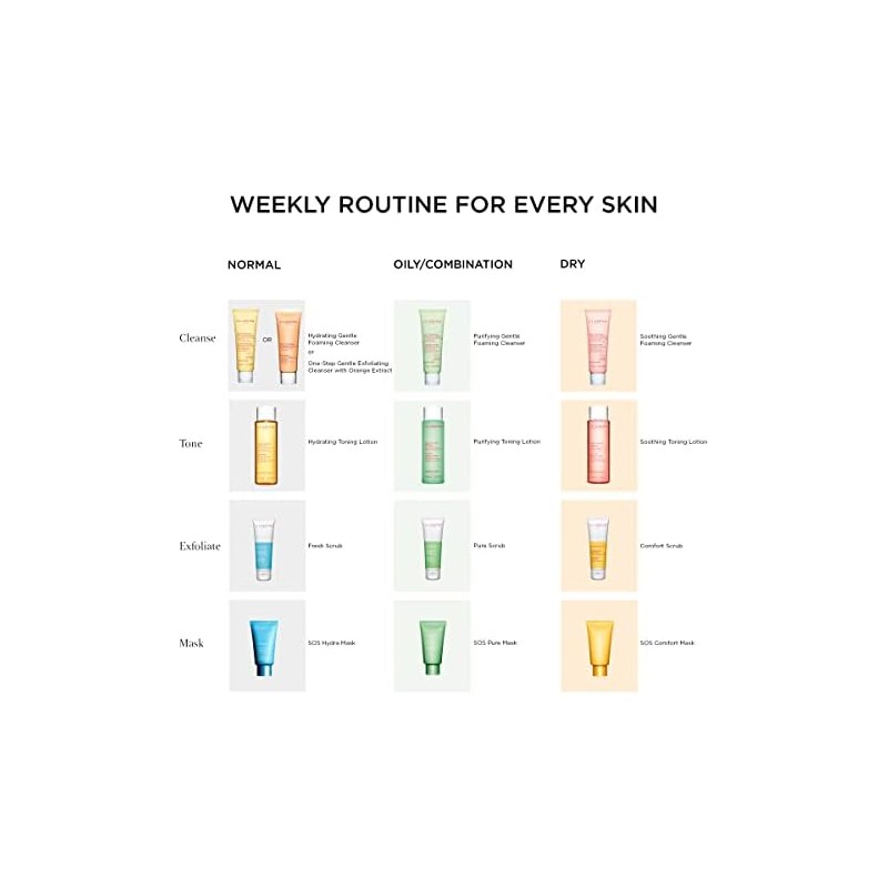 Clarins Fresh Scrub 50 ml