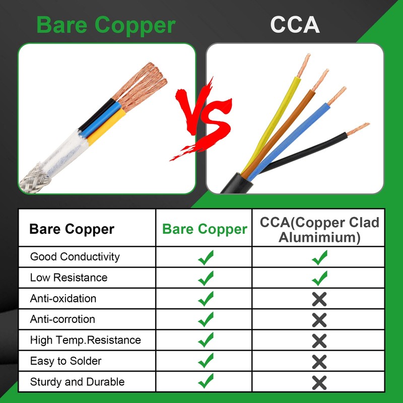 20/4 Shielded Wire 30FT,20AWG 4 Conductor Shielded Cable Stranded Pure