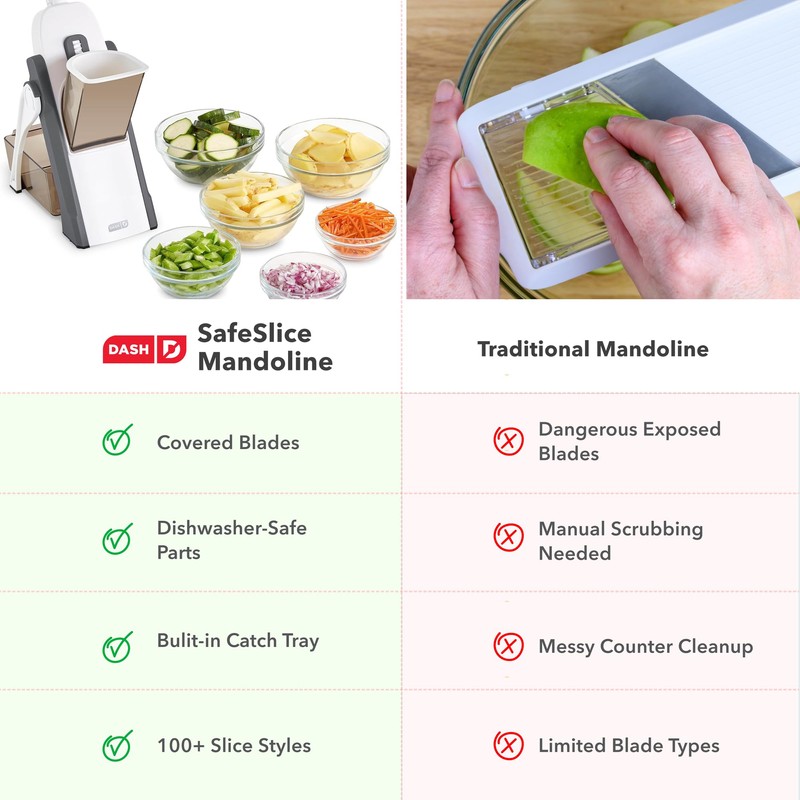 DASH Safe Slice Mandoline for Vegetables, Meal Prep & More