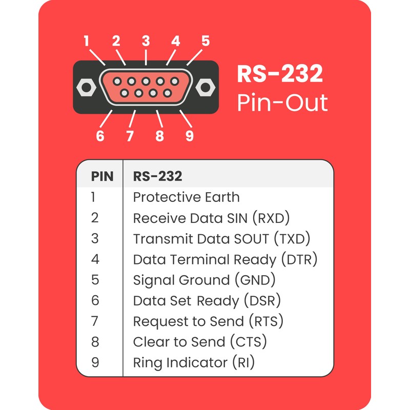 Gearmo 4 Port RS-232 to USB Adapter with LED Indicators,