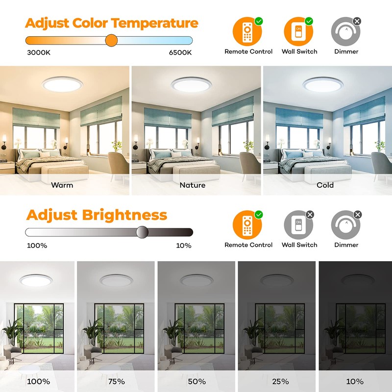 BLNAN RGB Led Flush Mount Ceiling Light with Remote Control,